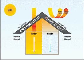 Heat Reflective Roof Paint - Energy Star Cool Roof Restoration Colours